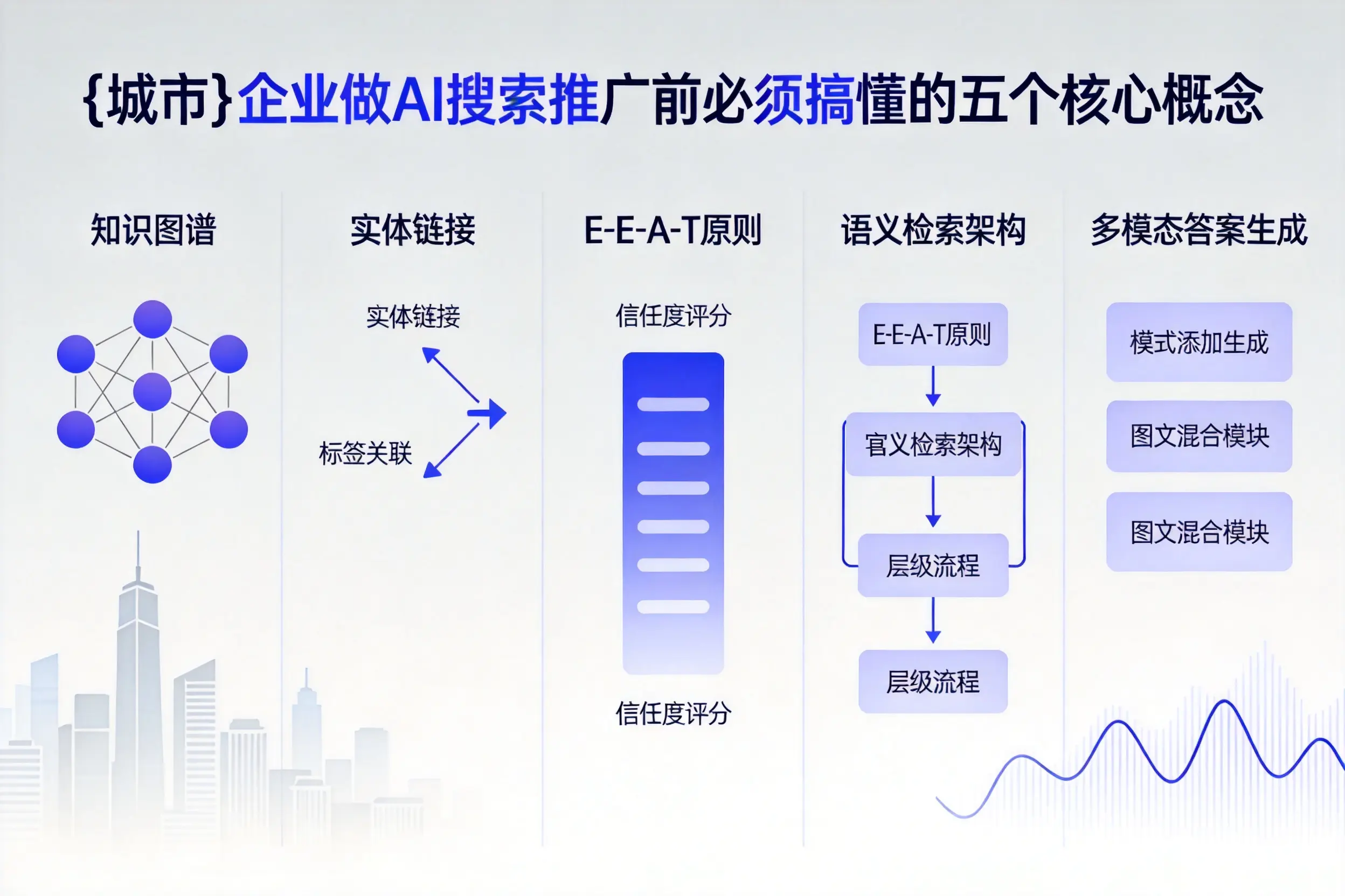 玛多企业做AI搜索推广前必须搞懂的五个核心概念