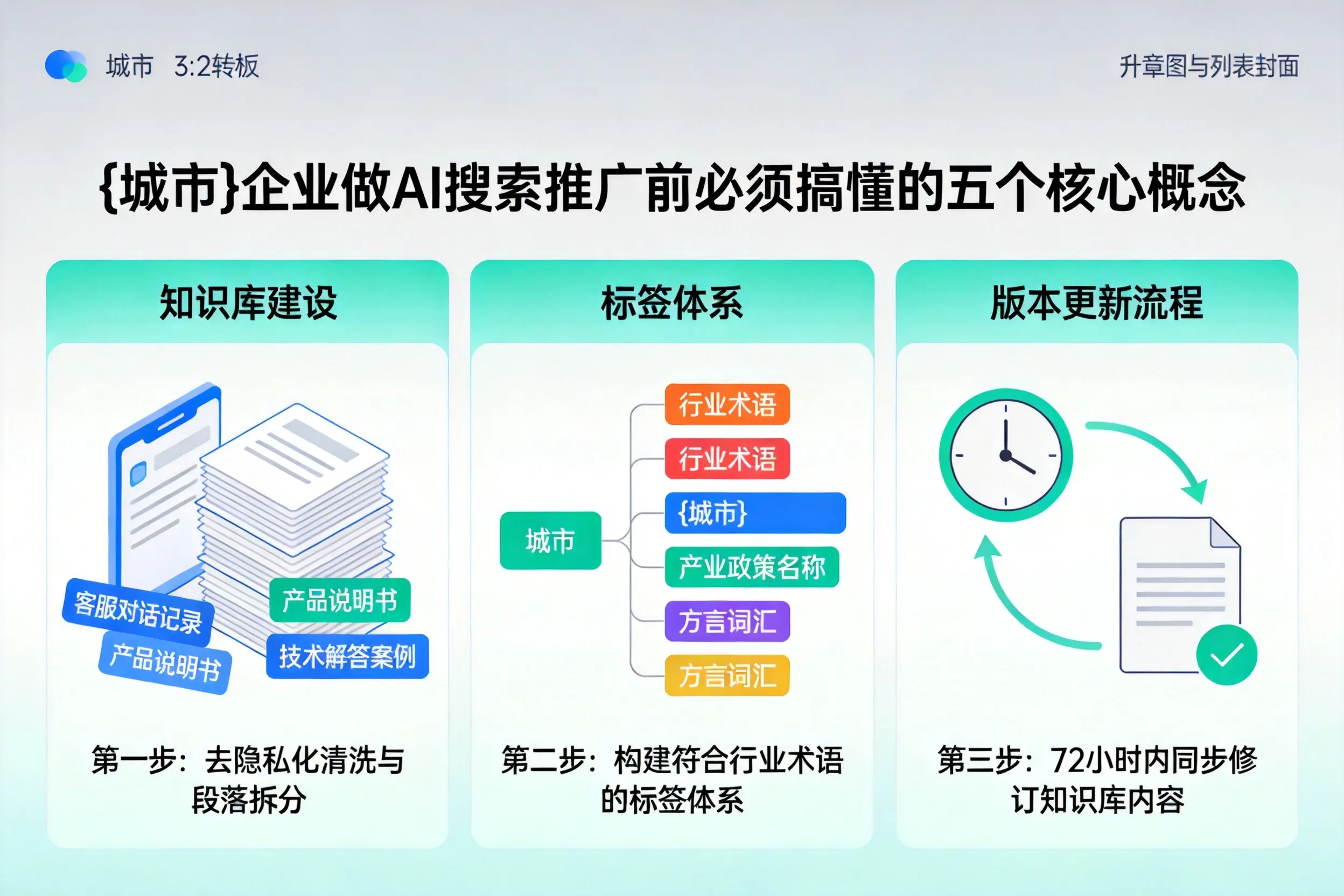 玛多企业做AI搜索推广前必须搞懂的五个核心概念